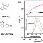 Heavy Aromatics TPPI