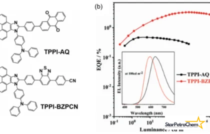 Heavy Aromatics TPPI