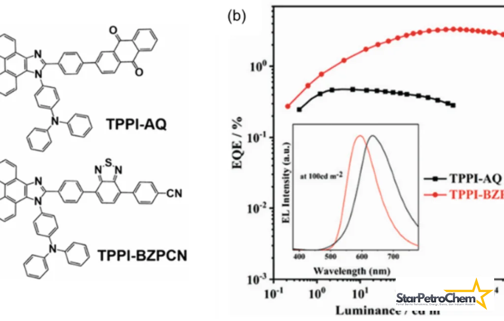 Heavy Aromatics TPPI