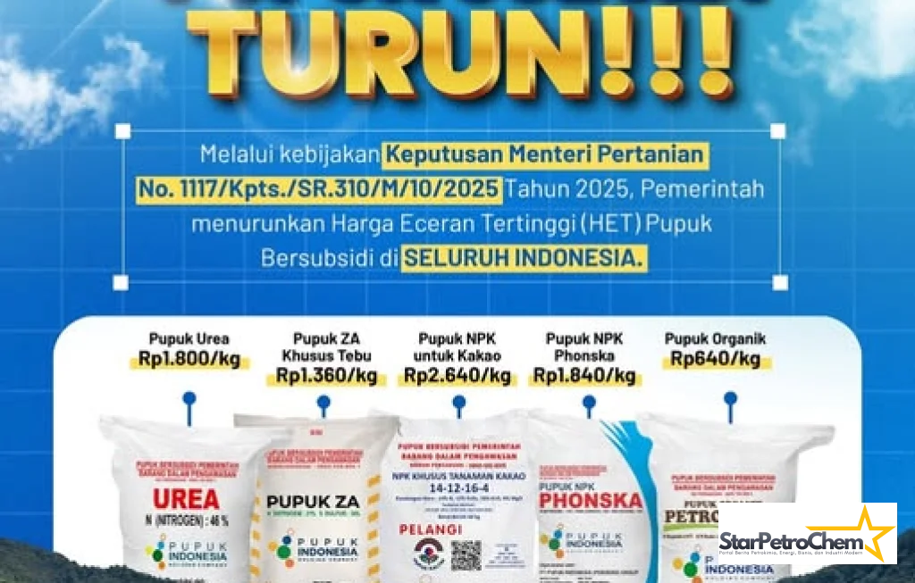 HET Pupuk Bersubsidi