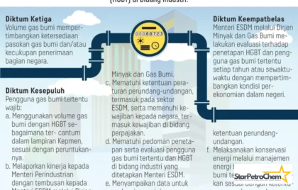HGBT Bidang Industri
