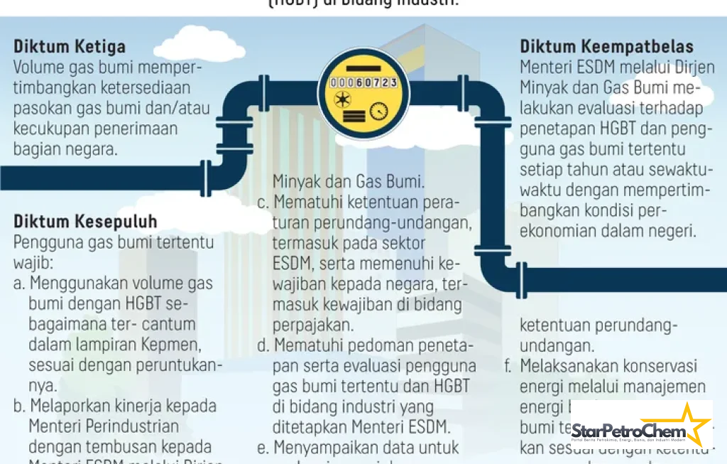 HGBT Bidang Industri