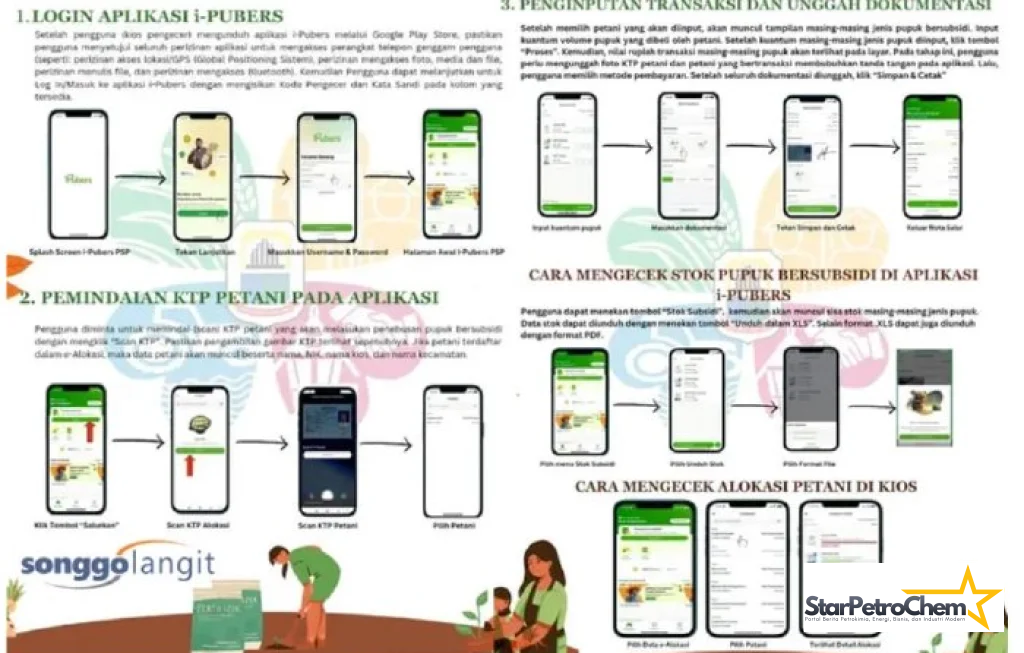 I-Pubers Pupuk Subsidi