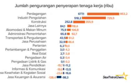 Penyerapan Tenaga Kerja