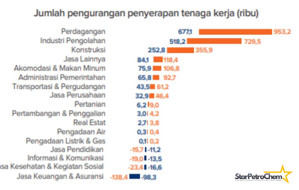 Penyerapan Tenaga Kerja
