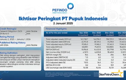 Peringkat Pupuk Indonesia 2025-2026