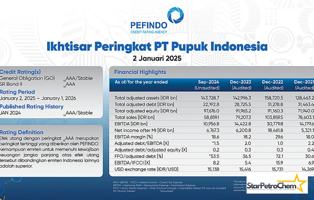 Peringkat Pupuk Indonesia 2025-2026