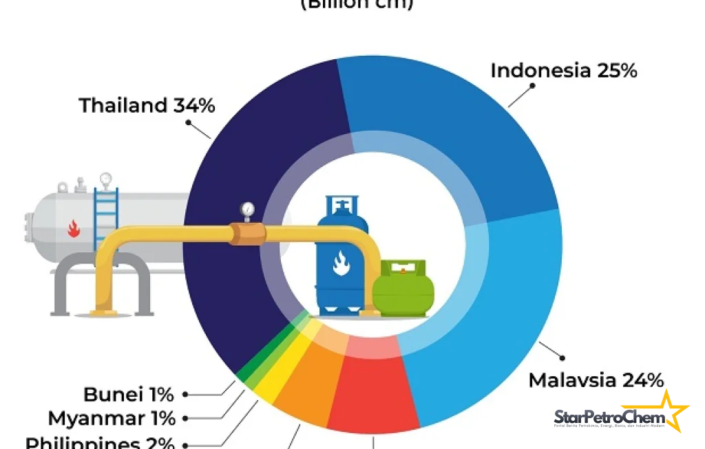 potensi gas bumi Indonesia