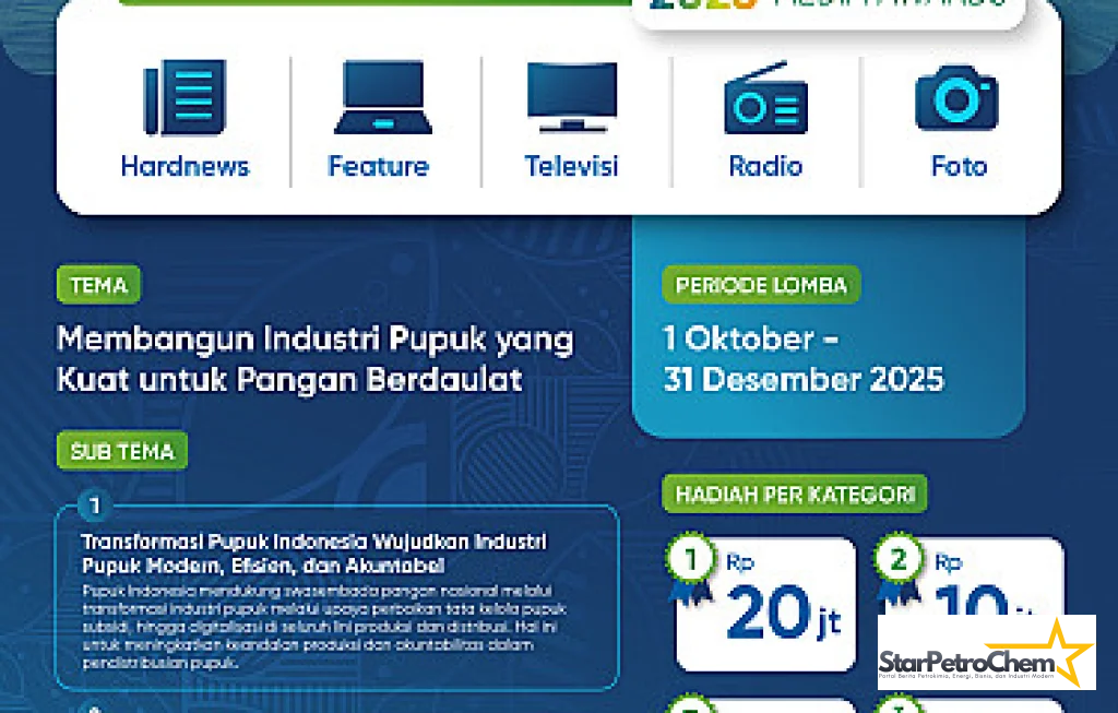 Pupuk Indonesia Media Informasi