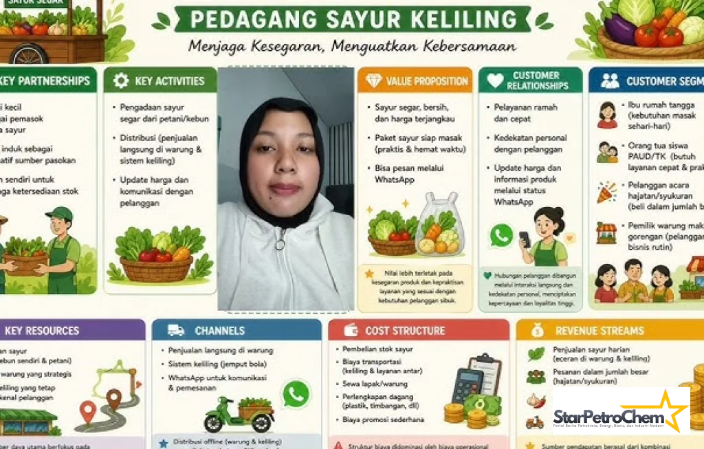 Sumber Alternatif Bisnis