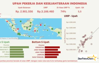 upah buruh Februari 2026
