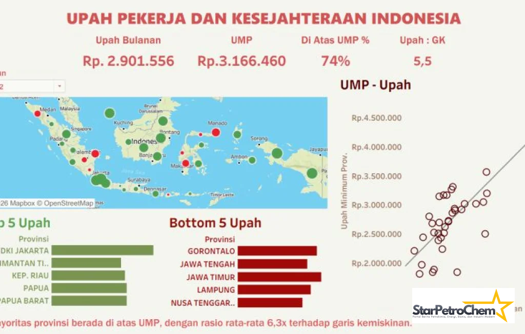upah buruh Februari 2026